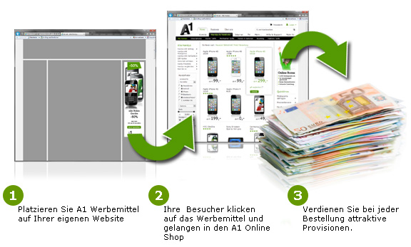 Partnerprogramm Partnerprogramm