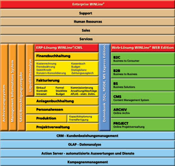 Mesonic Diagramm